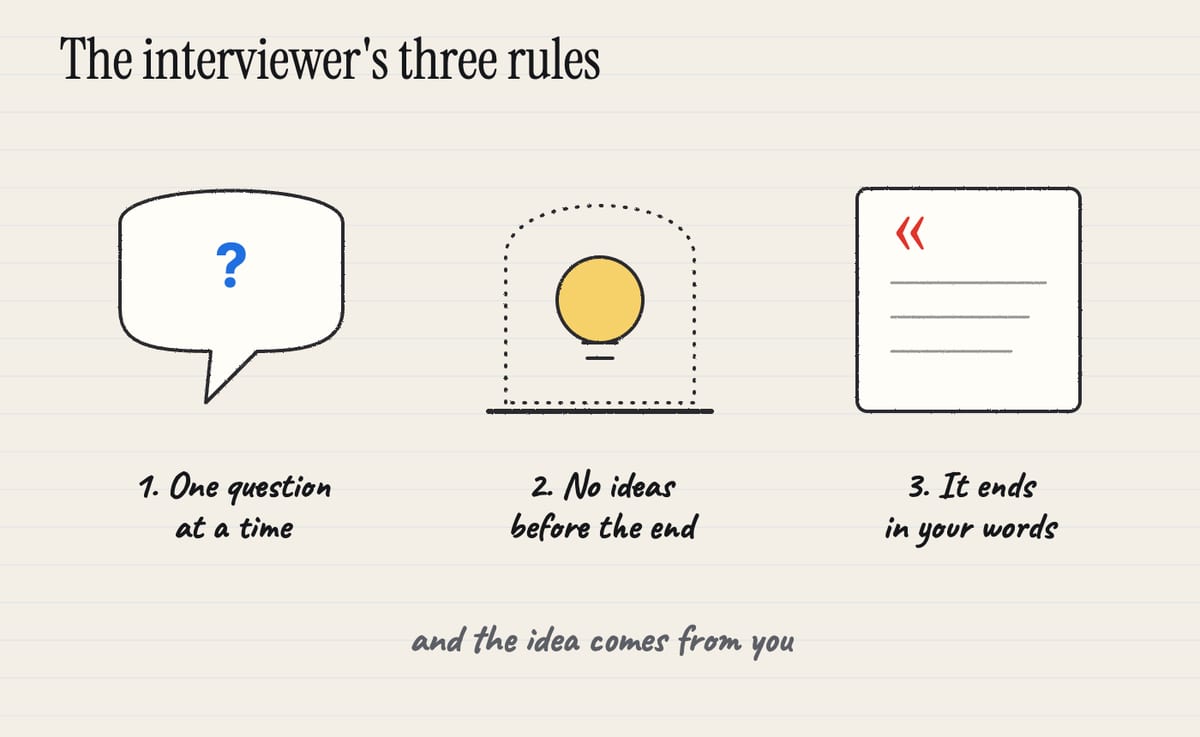 The interviewer's three rules: one question at a time, no ideas before the end, it ends in your words