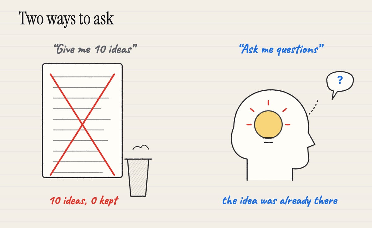 Two ways to ask: ten ideas thrown away on one side, one question that brings the idea out on the other